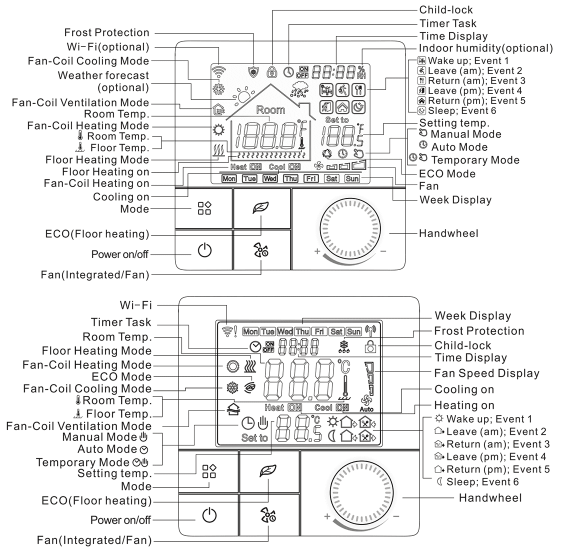 Rti-Tek R8W.963 Programmable Smart Wi-Fi Thermostat  13