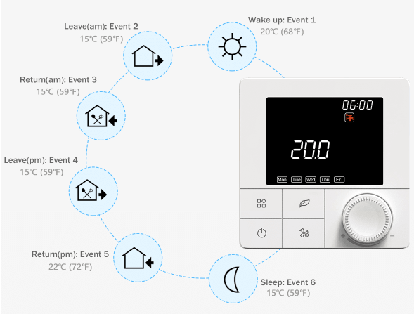Rti-Tek R8W.963 Programmable Smart Wi-Fi Thermostat   7