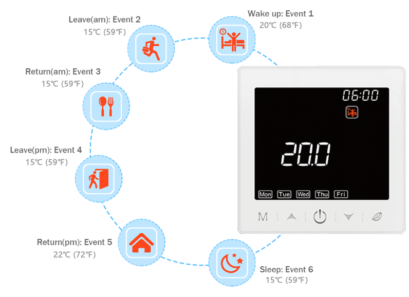 Rti-Tek R9BW Wi-Fi wall-hung boiler touch screen wireless thermostat  7