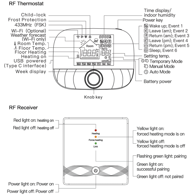 Rti-Tek T9W Wi-Fi smart thermostat 13
