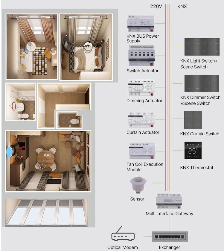 Smart Laffey LFKNX-KTM-D9 Smart Home Thermostat - 5