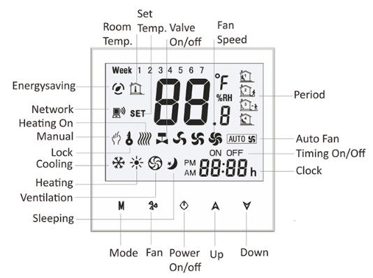 Tehero THR-AC-1000ELN Digital Room Thermostat  1
