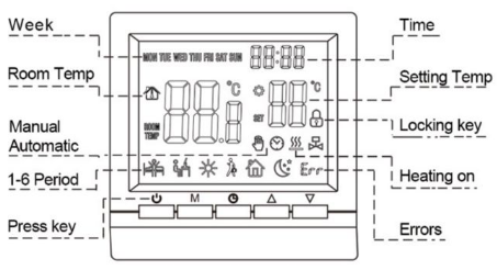 Annuo Smart Temperature Control System 2 Thermostat 1