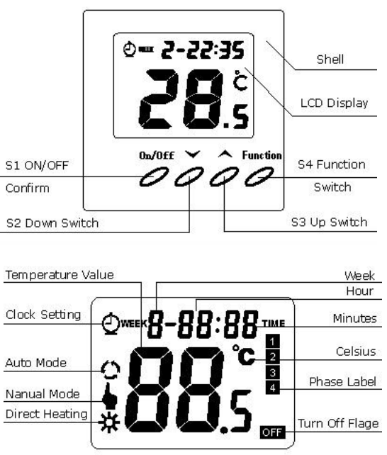 BEYONDELE BYC01 Weekly Programmable Digtal Thermostat 2