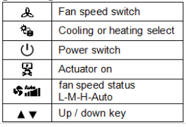 BEYONDELE BYC07 Programmable Digital Thermostat  1