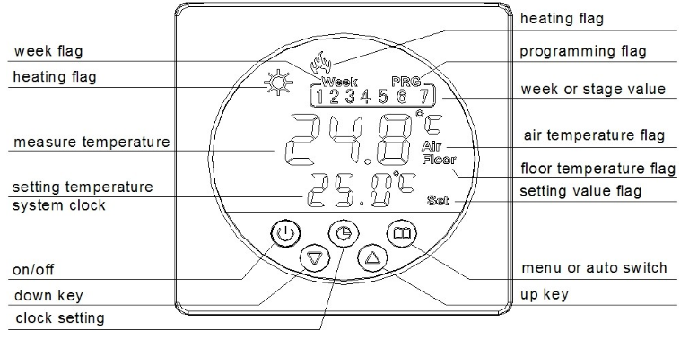 BEYONDELE C15 Floor Heating Smart Thermostat -1