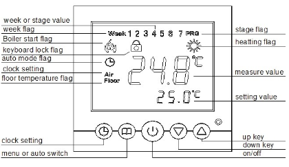 BEYONDELE C16.H Floor Heating Room Thermostat 1