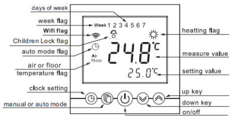 BEYONDELE C16.H3 Digital Thermostat   1