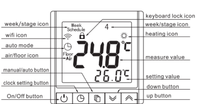 BEYONDELE C26 Programming Digital Thermostat  1