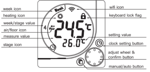 BEYONDELE C28 Wifi Smart Thermostat  1