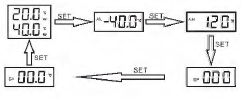 DIGITEN- DTC151- Reptiles- Temp- Controller -Digital- Thermostat-2