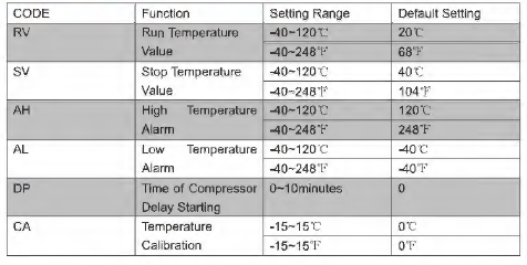 DIGITEN- DTC151- Reptiles- Temp- Controller -Digital- Thermostat-6