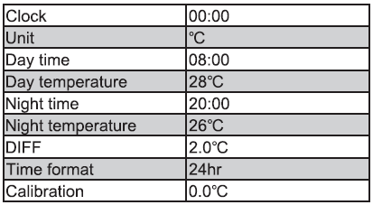 DIGITEN- TTC-1501- Reptile- Temperature- Controller- Thermostat - 7