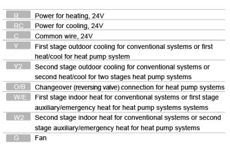 E-TOP -CH7300- 24V -Programmable- Thermostat  - 3