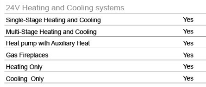 E-TOP -CH7300- 24V -Programmable- Thermostat  - 4