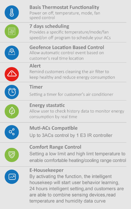 E-Top E3 Remote control wifi Thermostat  4