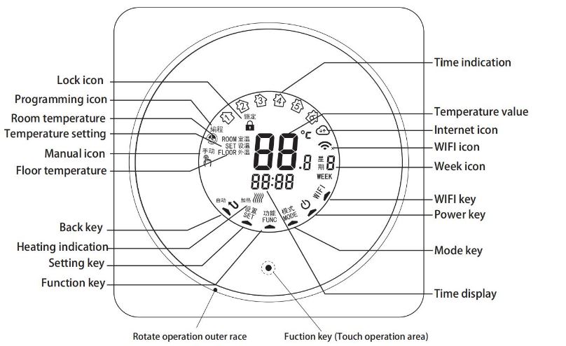 ELSONIC-RN004-Touch-Screen-Digital-Room-Thermostat-Fig-1 