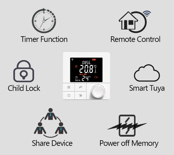 EZAIOT R8W Smart WiFi Thermostat  1