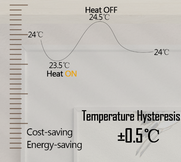 EZAIOT R8W Smart WiFi Thermostat  3