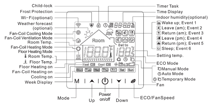 EZAIOT R9W Electric Floor Heating Thermostat 12