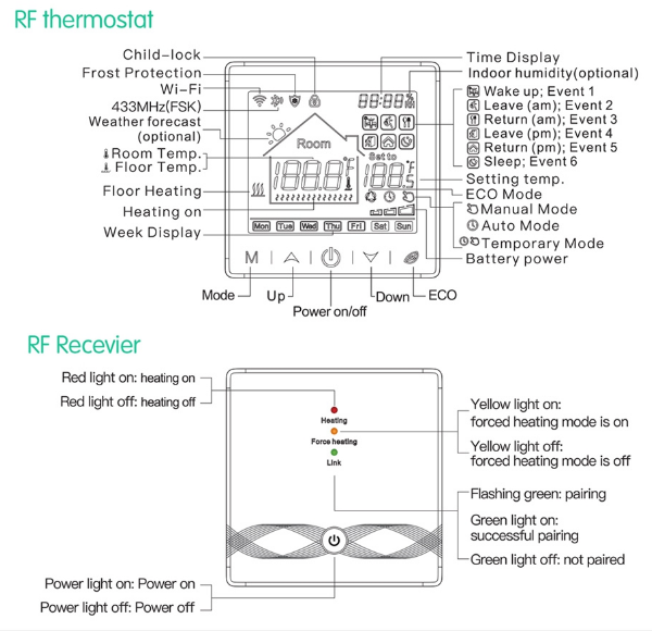 EZAIOT RC9P Wireless Wifi Thermostat 13