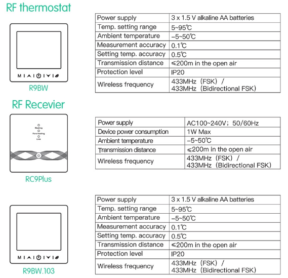 EZAIOT RC9P Wireless Wifi Thermostat 14