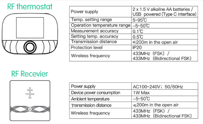 EZAIOT RF433 Wireless Floor Heating Thermostat 16