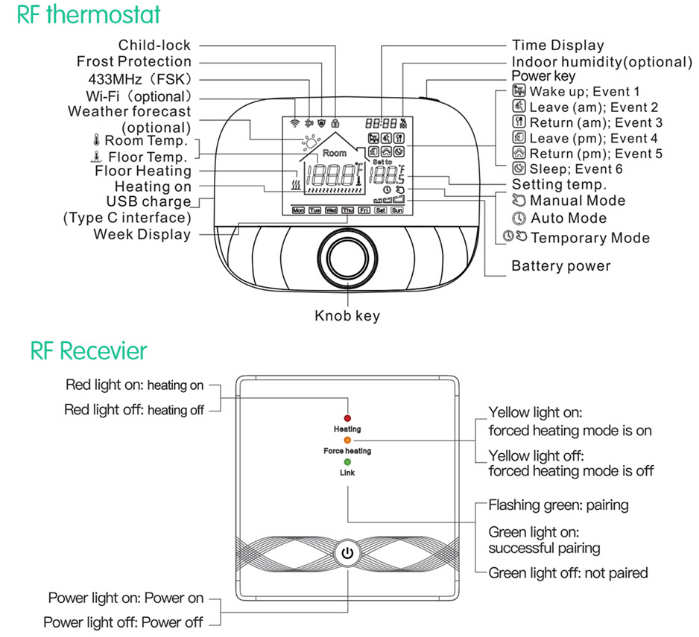 EZAIOT RF433 Wireless Floor Heating Thermostat  17