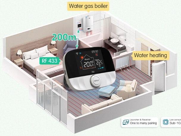 EZAIOT RF433 Wireless Floor Heating Thermostat  4