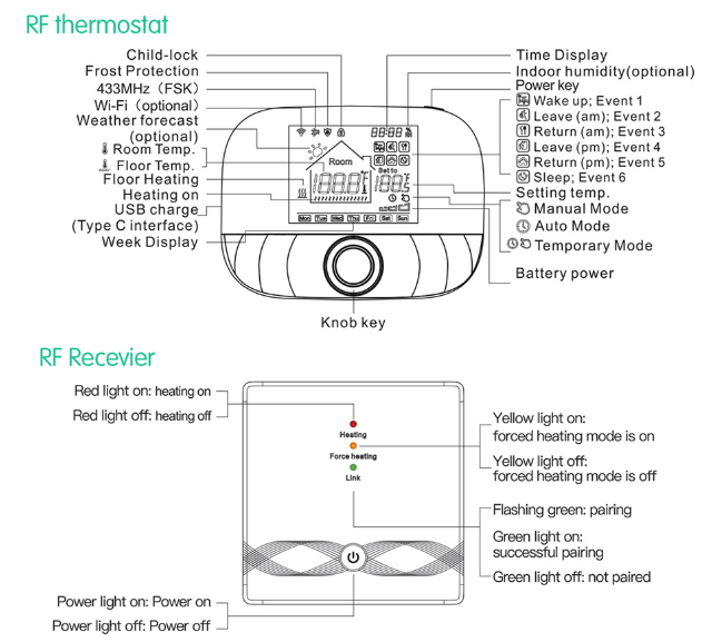 EZAIOT T9W+RC9Plus Wireless Wifi Thermostat 16