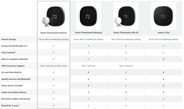 Ecobee -‎EB-STATE6-01- Smart -Thermostat-3