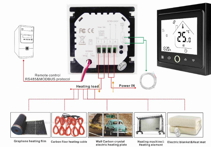 HESSWAY BHT-002GBLN Electric Thermostat 5