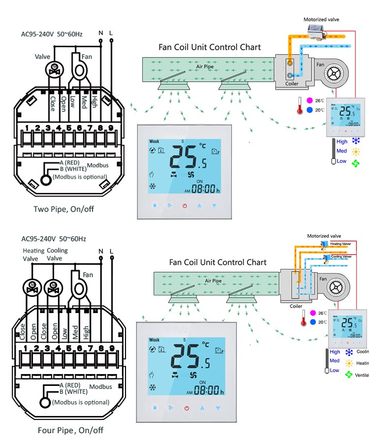 Wenzhi-WZ-1000-AL-Wifi-Digital-Thermostat-fig.1