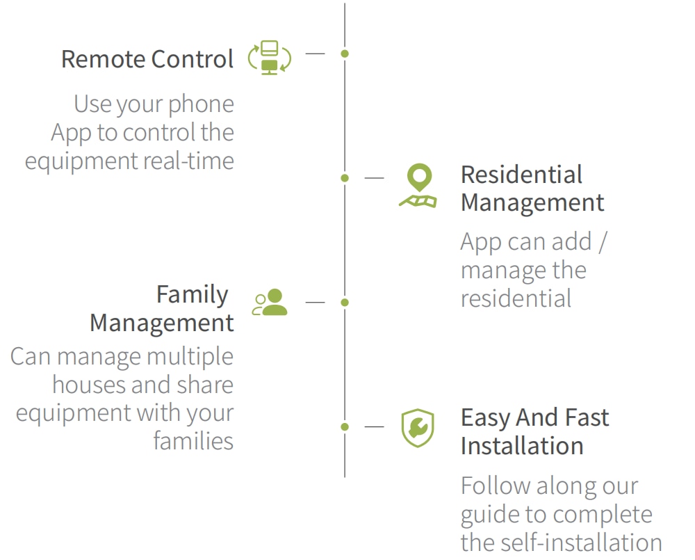 EARUELETRIC-WiFi-Smart-Thermostat-3