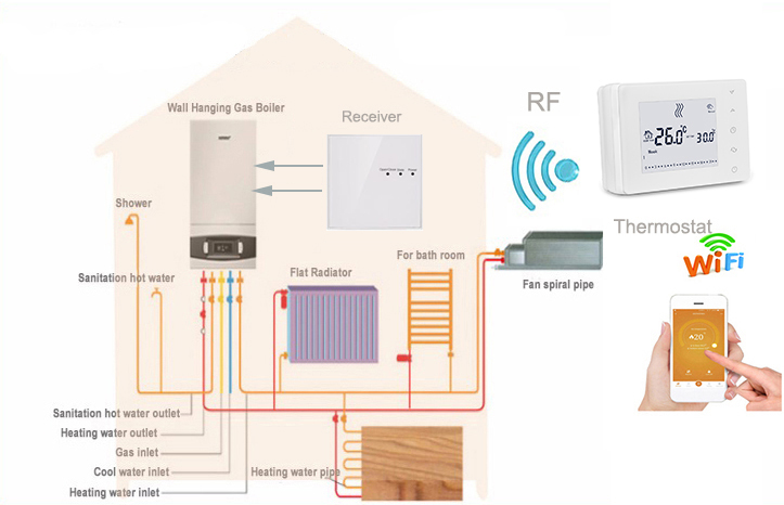 BEOK-HY05RF-Wireless-Room-Programmable-ThermostaT-FIG.2