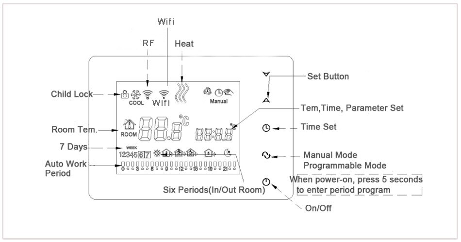 VANCOO-BOT306RF-WIFI-Smart-Wireless-Thermostat-fig.1
