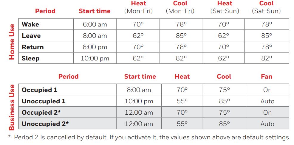 Honeywell-Home-RTH9600WF-Touchscreen-Programmable-Thermostat-FIG.29