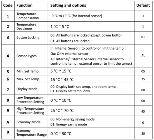 Manhot Smart WiFi Thermostat 14