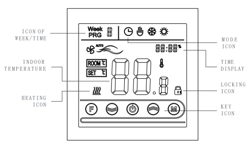 Minco Heat MK72-GA-BW Digital Programmable Intelligent Thermostat 10