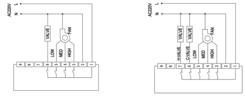 OEM FT-CS01W Touch Screen Thermostat  2