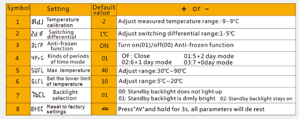 ONNDO WT98 Smart WiFi Wireless Thermosta-14