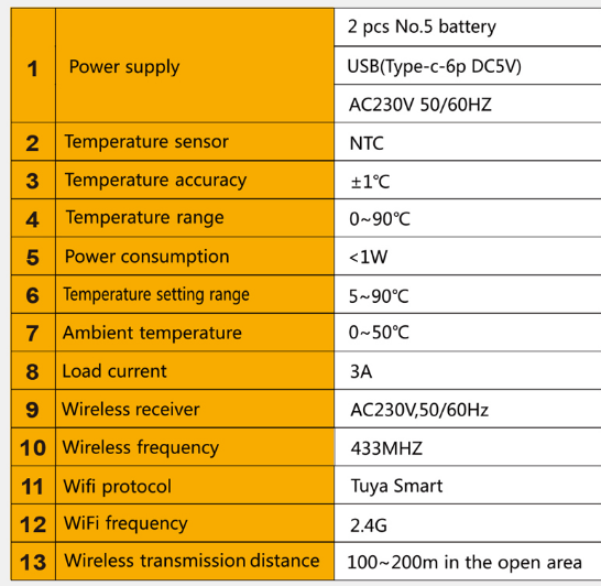 ONNDO WT98 Smart WiFi Wireless Thermosta-15