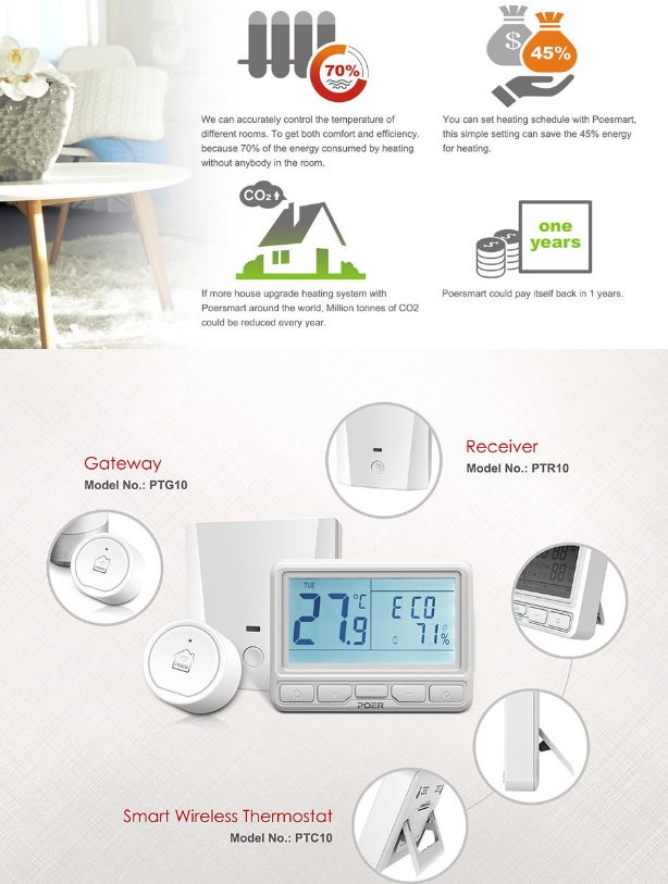 POER PTC10 Wireless Room THERMOSTAT 7