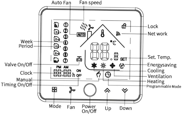 ROEY MC-01 Wireless Wifi Thermostat 1