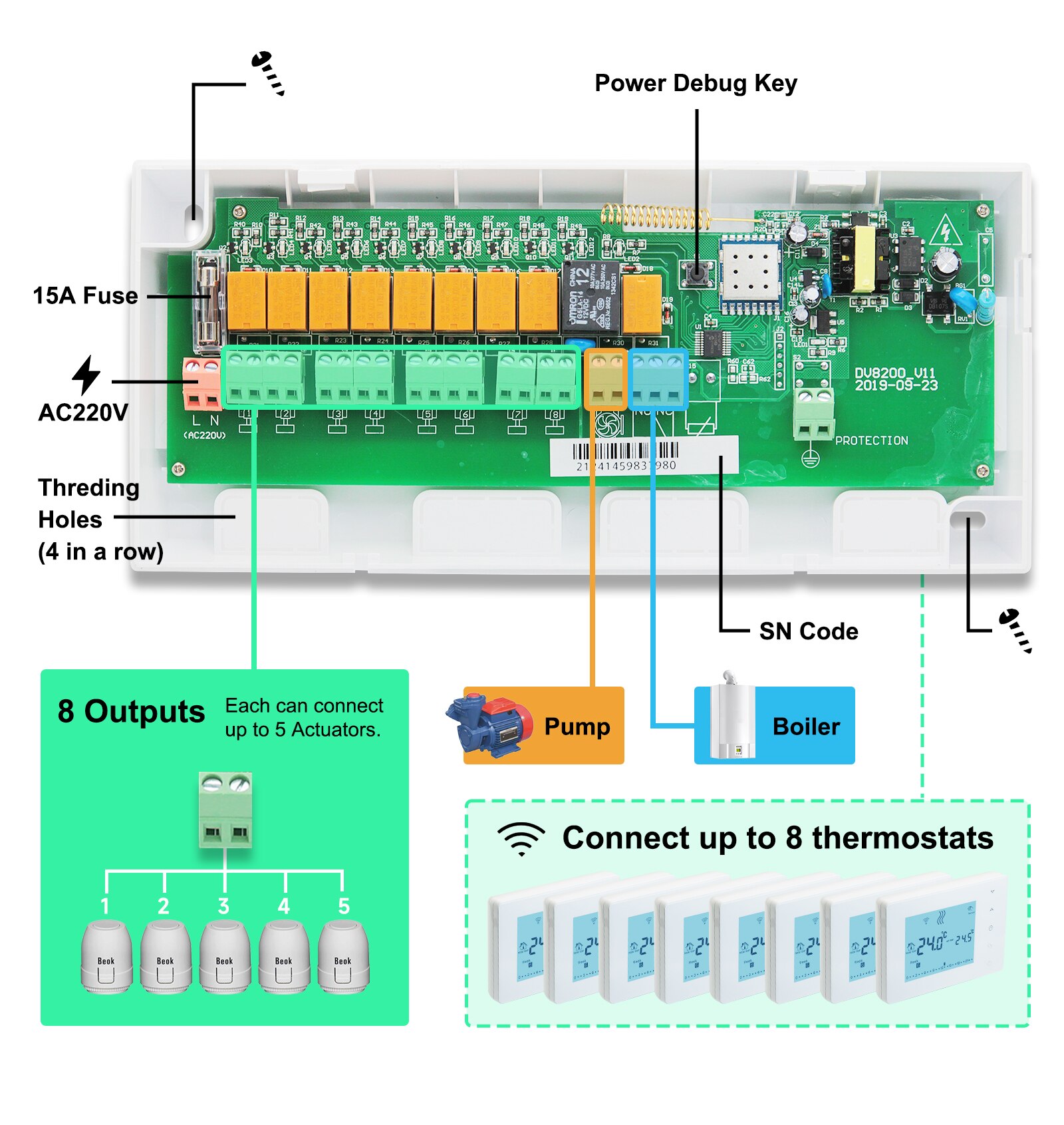 Beok-CCT-10-X-Water-Floor-Heating-Thermostat-fig.2