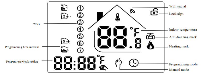 TAODA D8400H programmable wifi wireless Room Thermostat  2