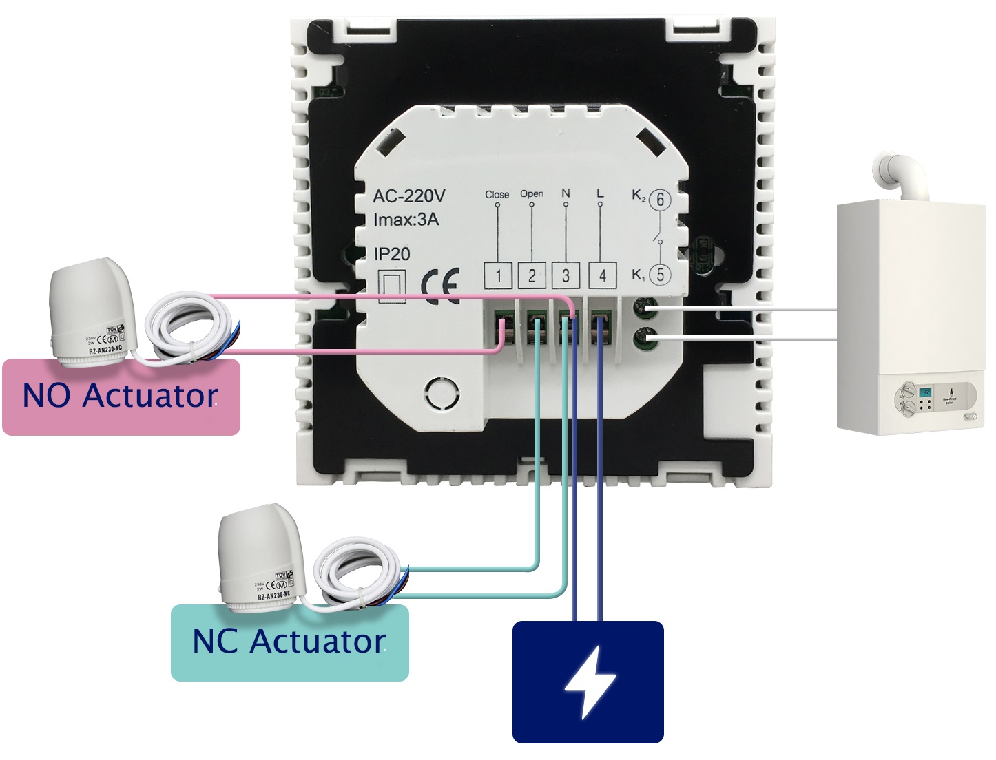 VANCOO-BOT-313-Wifi-Smart-Programmable-Thermostat-FIG.3