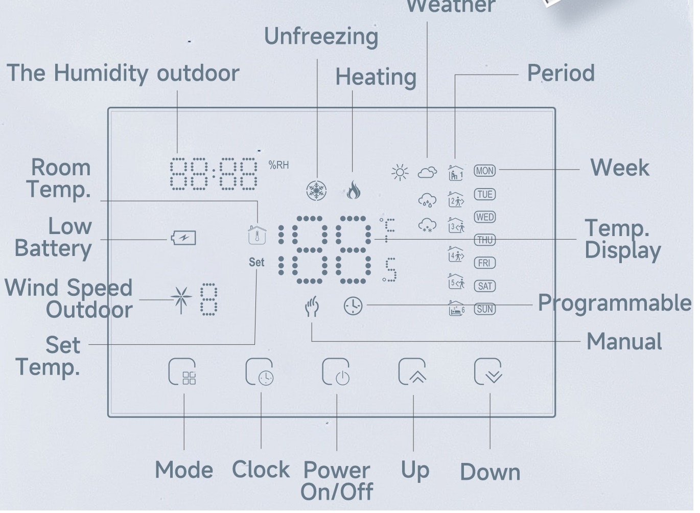VANCOO-BOT-80RF-Wireless-Wi-Fi-Smart-Thermostat-FIG.1
