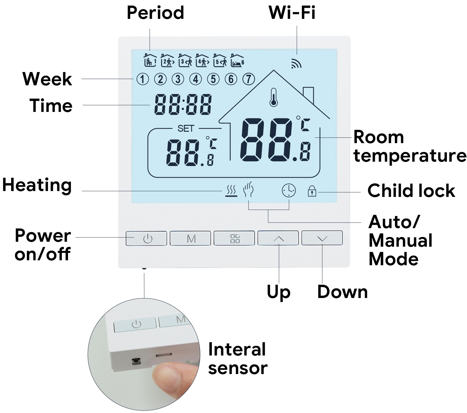 VANCOO-TOL47-Wifi-Smart-Thermostat-FIG.1