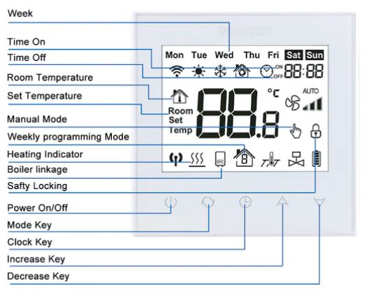 Wengart-WG505-Weekly-Programming-Room-Thermostat-FIG.2